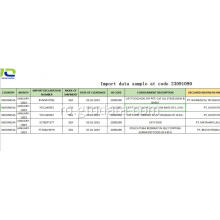 Importați exemple de date la cod 23091090 produse alimentare